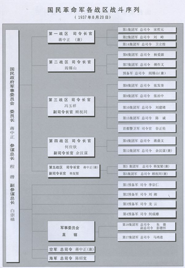 国民革命军第八路军战斗序列中国抗战的指导路线和战略方针1937年8月