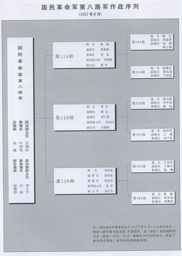 国民革命军第八路军战斗序列中国抗战的指导路线和战略方针1937年8月